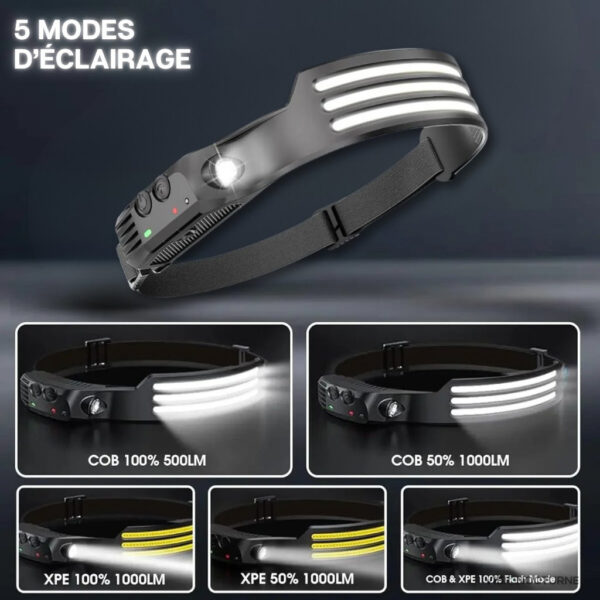 Lampe frontale compacte, idéale pour vos sorties en extérieur